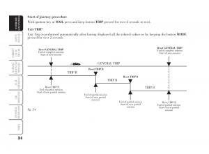 Lancia-Ypsilon-owners-manual page 35 min