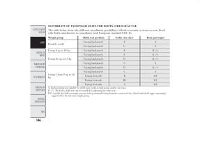 Lancia-Ypsilon-II-2-owners-manual page 150 min