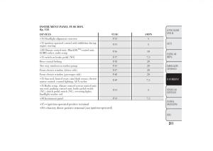 Lancia-Ypsilon-II-2-owners-manual page 215 min