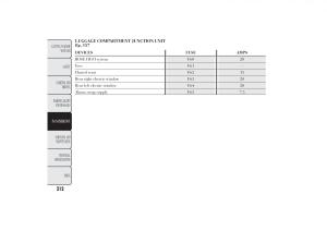 Lancia-Ypsilon-II-2-owners-manual page 216 min