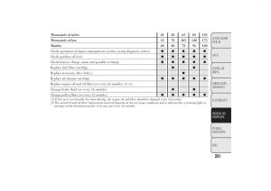 Lancia-Ypsilon-II-2-owners-manual page 225 min