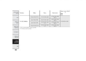 Lancia-Ypsilon-II-2-owners-manual page 256 min