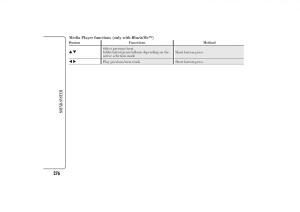 Lancia-Ypsilon-II-2-owners-manual page 280 min