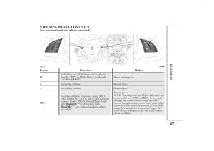 Lancia-Ypsilon-II-2-owners-manual page 281 min