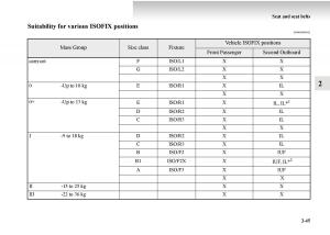 Mitsubishi-Outlander-II-2-owners-manual page 123 min