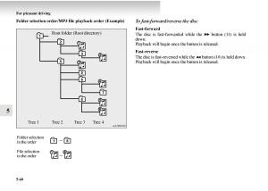 Mitsubishi-Outlander-II-2-owners-manual page 340 min