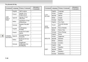 Mitsubishi-Outlander-II-2-owners-manual page 380 min