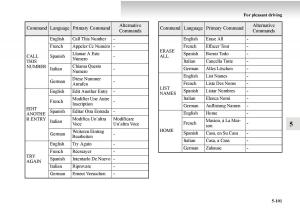 Mitsubishi-Outlander-II-2-owners-manual page 381 min