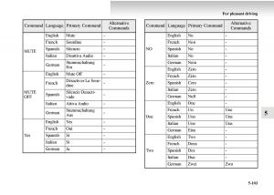 Mitsubishi-Outlander-II-2-owners-manual page 383 min