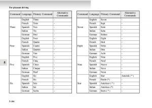 Mitsubishi-Outlander-II-2-owners-manual page 384 min