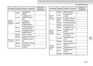 Mitsubishi-Outlander-II-2-owners-manual page 387 min