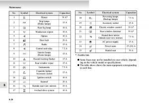 Mitsubishi-Outlander-II-2-owners-manual page 490 min