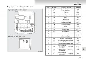 Mitsubishi-Outlander-II-2-owners-manual page 491 min