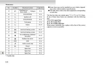 Mitsubishi-Outlander-II-2-owners-manual page 492 min