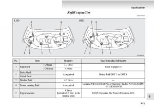 Mitsubishi-Outlander-II-2-owners-manual page 529 min