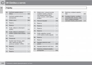 Volvo-C30-navod-k-obsludze page 250 min