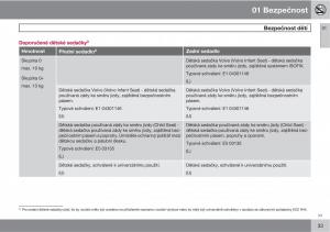 Volvo-C30-navod-k-obsludze page 35 min
