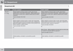 Volvo-C30-navod-k-obsludze page 36 min