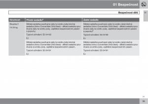 Volvo-C30-navod-k-obsludze page 37 min