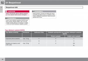 Volvo-C30-navod-k-obsludze page 40 min
