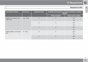 Volvo-C30-navod-k-obsludze page 41 min