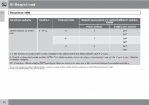 Volvo-C30-navod-k-obsludze page 42 min