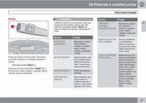 Volvo-C30-navod-k-obsludze page 57 min