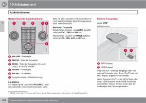 Volvo-C30-Handbuch page 268 min