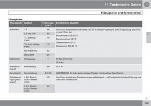 Volvo-C30-Handbuch page 311 min