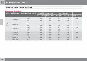 Volvo-C30-Handbuch page 316 min