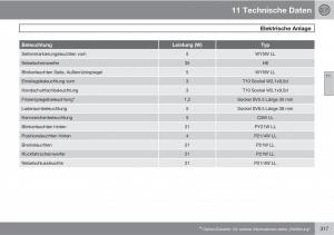 Volvo-C30-Handbuch page 319 min