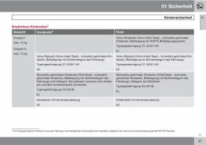 Volvo-C30-Handbuch page 39 min