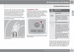 Volvo-C30-Handbuch page 67 min