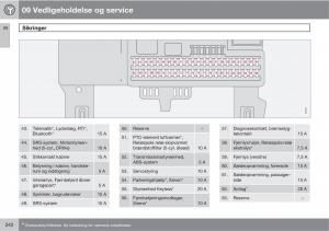 Volvo-C30-Bilens-instruktionsbog page 244 min