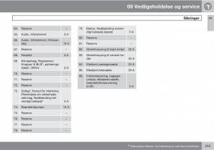 Volvo-C30-Bilens-instruktionsbog page 245 min