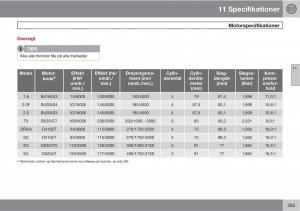 Volvo-C30-Bilens-instruktionsbog page 287 min