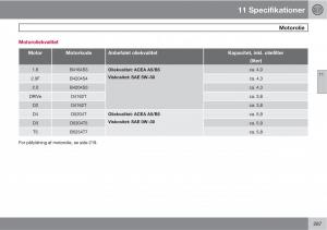 Volvo-C30-Bilens-instruktionsbog page 289 min