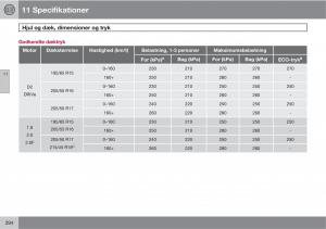 Volvo-C30-Bilens-instruktionsbog page 296 min