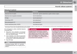 Volvo-C30-Bilens-instruktionsbog page 31 min