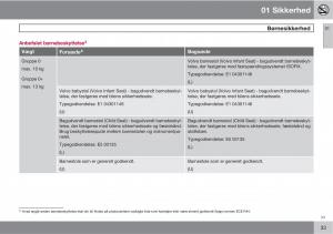 Volvo-C30-Bilens-instruktionsbog page 35 min