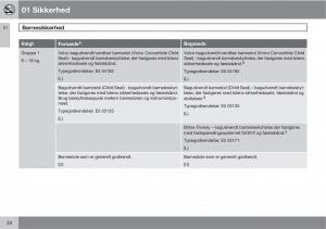 Volvo-C30-Bilens-instruktionsbog page 36 min