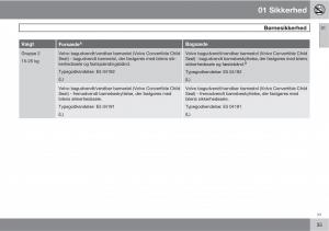 Volvo-C30-Bilens-instruktionsbog page 37 min