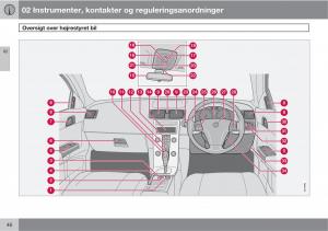 Volvo-C30-Bilens-instruktionsbog page 48 min