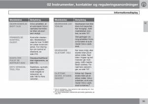 Volvo-C30-Bilens-instruktionsbog page 57 min