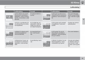 Volvo-C30-Bilens-instruktionsbog page 97 min