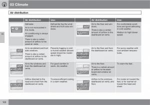 Volvo-C30-owners-manual page 102 min