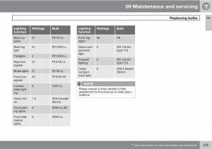 Volvo-C30-owners-manual page 235 min