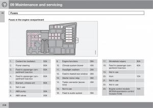 Volvo-C30-owners-manual page 238 min