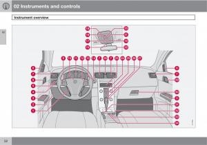 Volvo-C30-owners-manual page 52 min