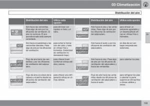 Volvo-C30-manual-del-propietario page 105 min